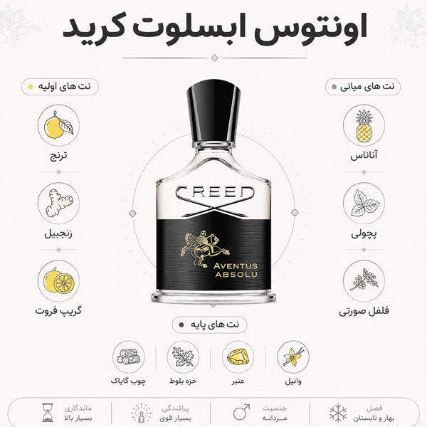 عطر اونتوس ابسولوت کرید  