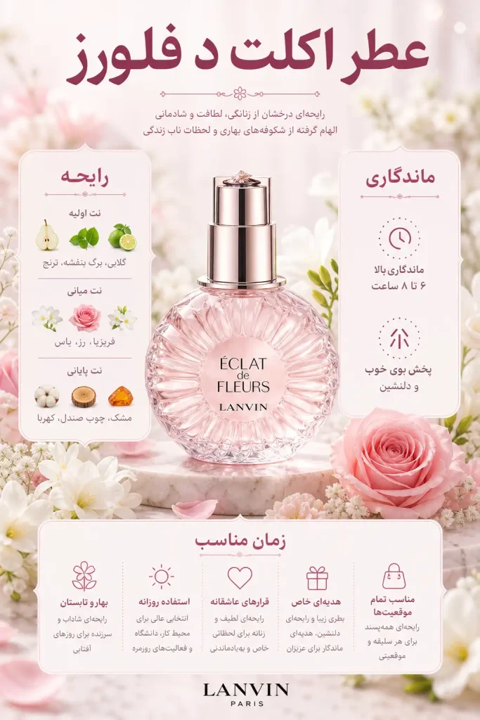 2e313dd5-7198-4a12-aa64-e55ecaa34ff1-optimized عطر اکلت د فلورز