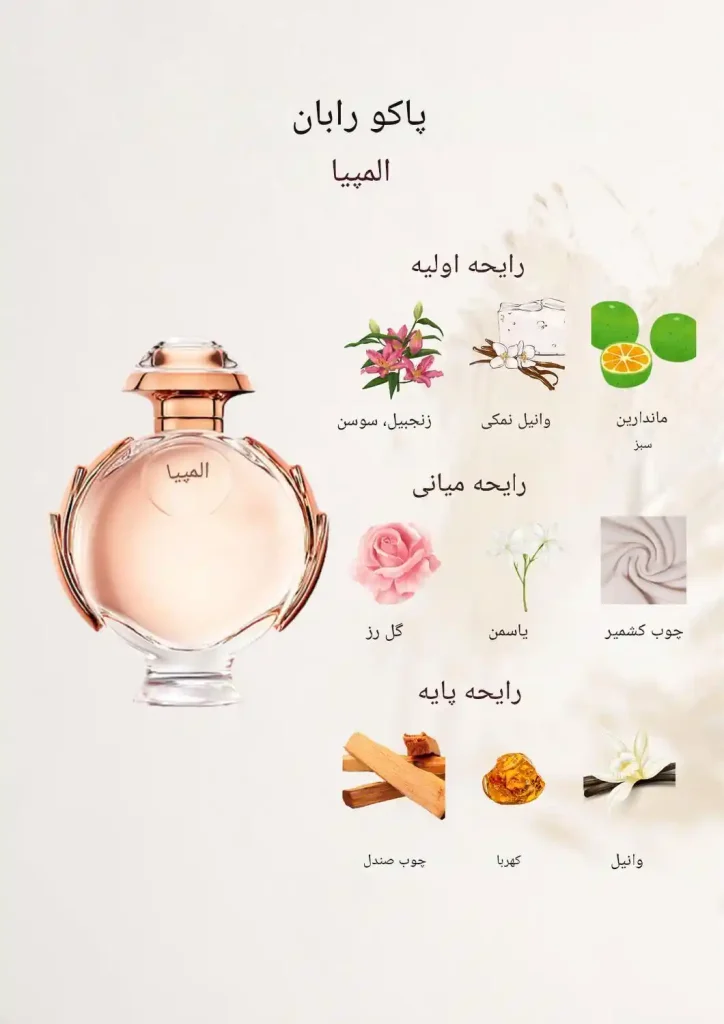 اینفو المپیا1-optimized عطر المپیا پاکو رابان