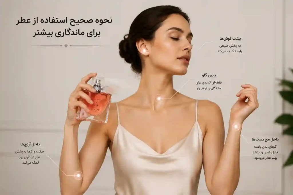 خرید ادکلن لانکوم لاویه بل ؛