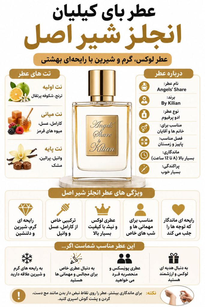عطر بای کیلیان انجلز شیر 