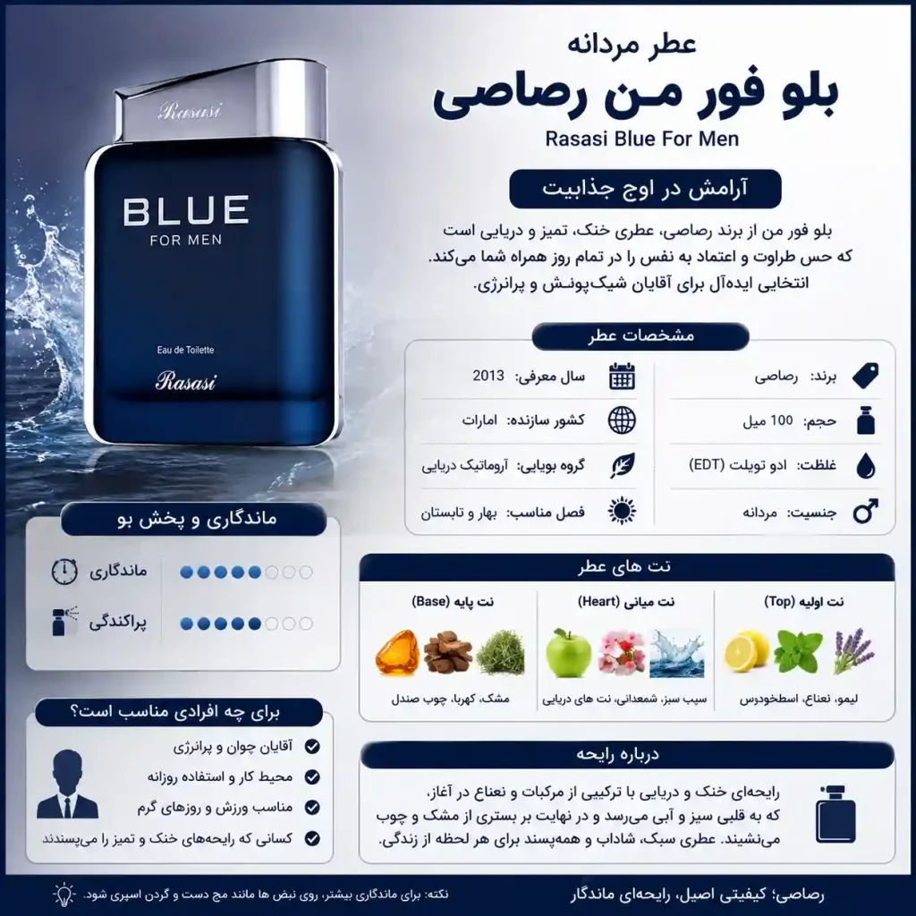 ChatGPT Image Sep 5, 2026, 10_00_57 PM-optimized عطر بلو فور من رصاصی